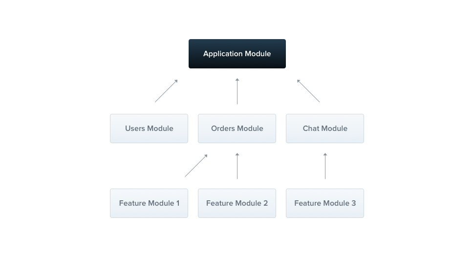 application graph