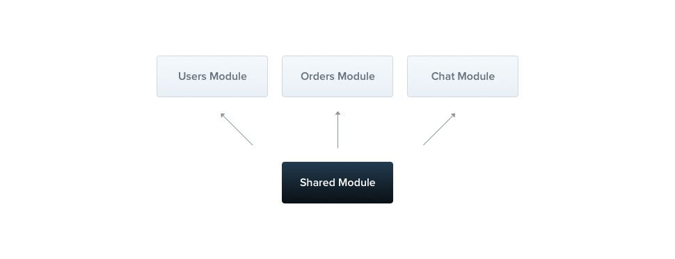 application graph