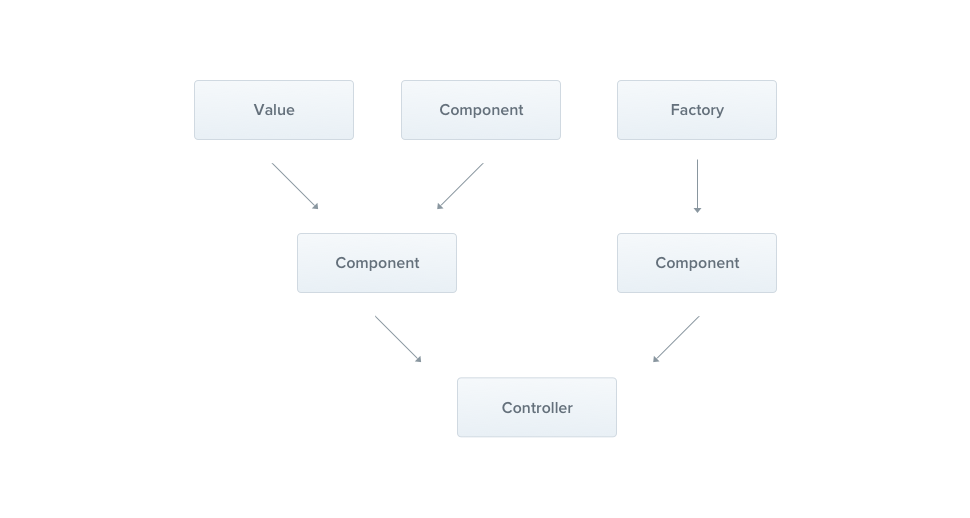 image of component